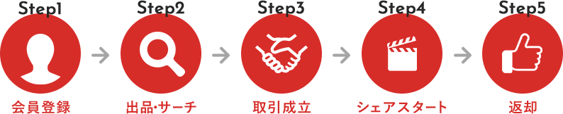 簡単ステップで暮らしを共有